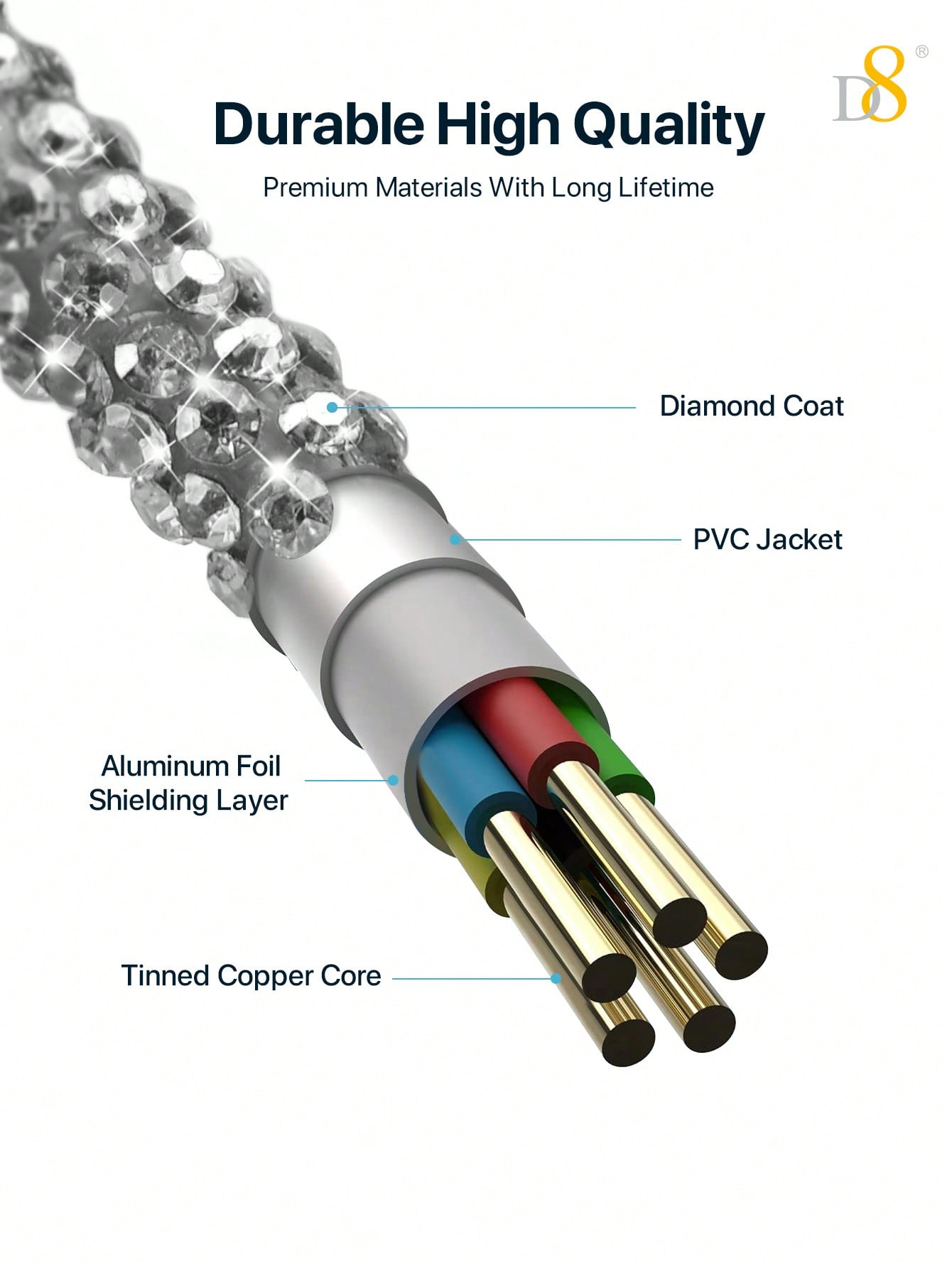 D8 USB-C Cable, 3.3FT 60W Fast Charge, Rhinestone Design for iPhone/Samsung