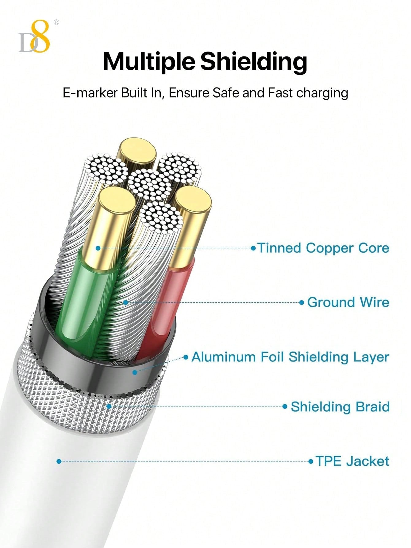 D8 USB-C to USB-C Cable (0.83ft, 60W/3A) Fast Charging Cable for iPhone 16, 15, iPad Pro, Galaxy & More