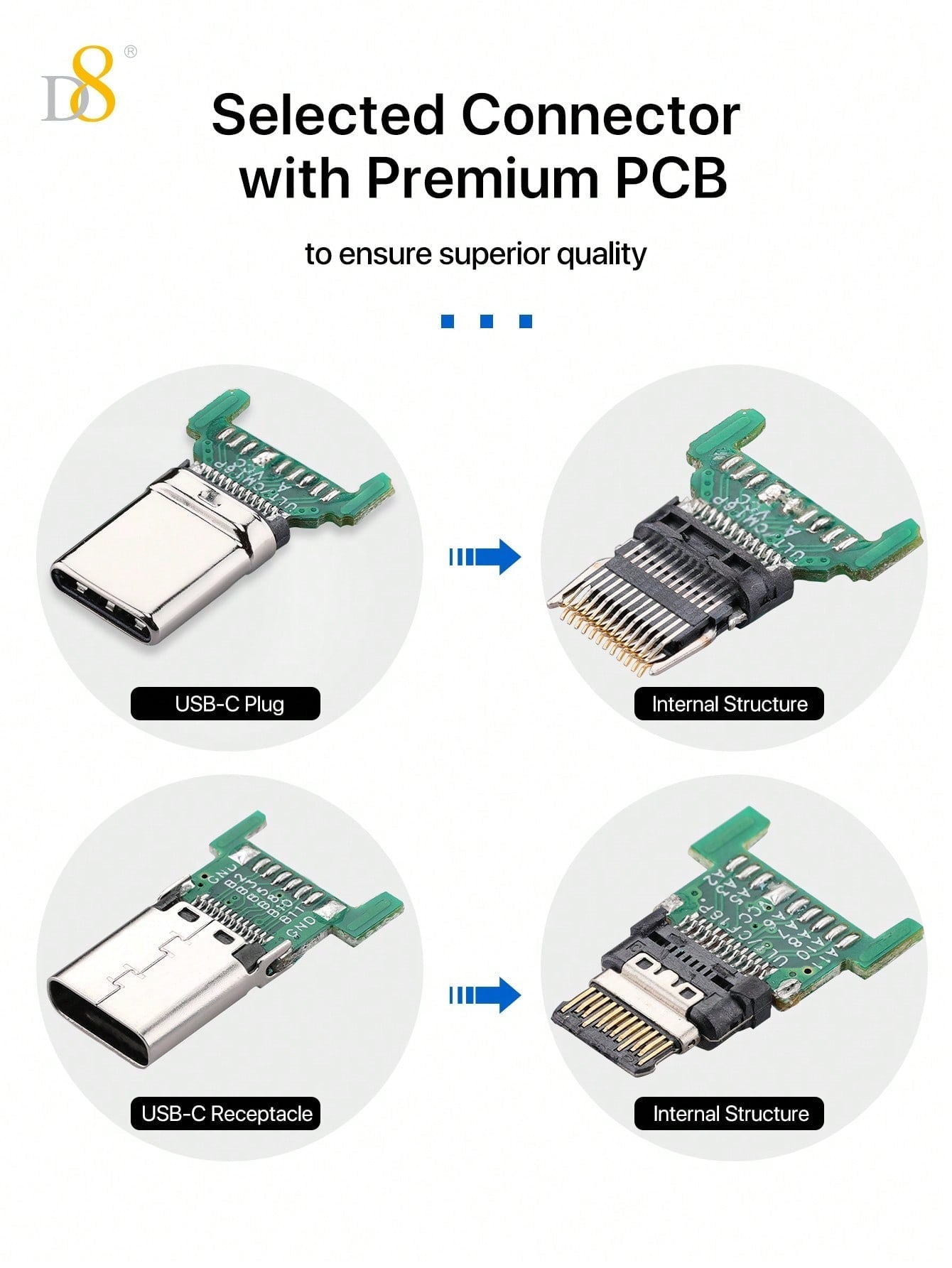 D8 USB 3.1 Type-C Male to Female Extension Cable – 10Gbps SuperSpeed, 4K HD Support, Compatible with iPhone 16 & iPad Pro
