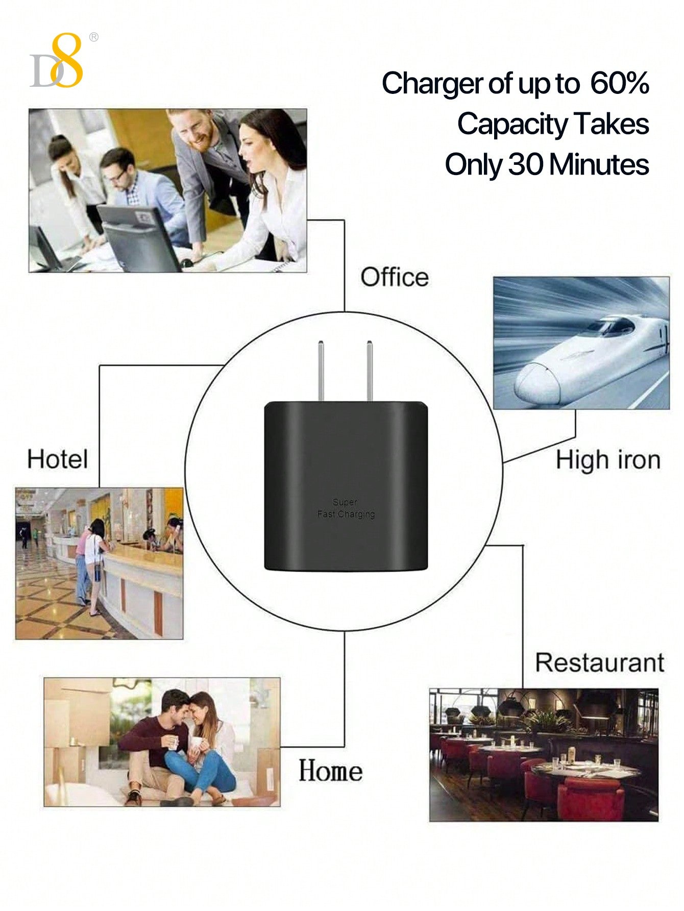D8 45W USB-C Super Fast Charger, Wall Block for Galaxy/iPhone/Pixel/Tab