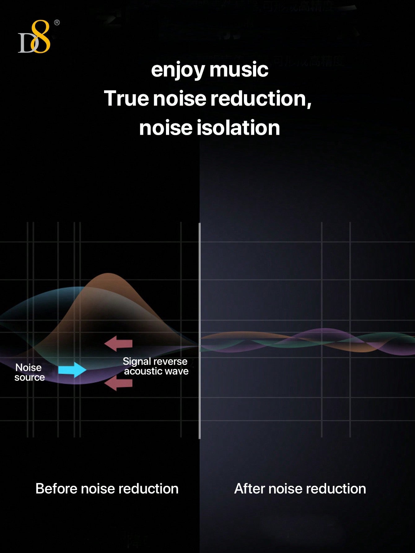 D8 USB-C In-Ear Headphones, Mic & Volume Control for iPhone/Galaxy/iPad