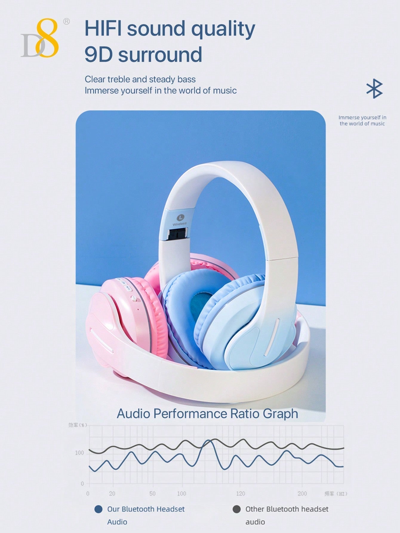D8 Over-Ear Headphones, 15H Playtime, 6 EQ Modes, Foldable, HiFi Deep Bass