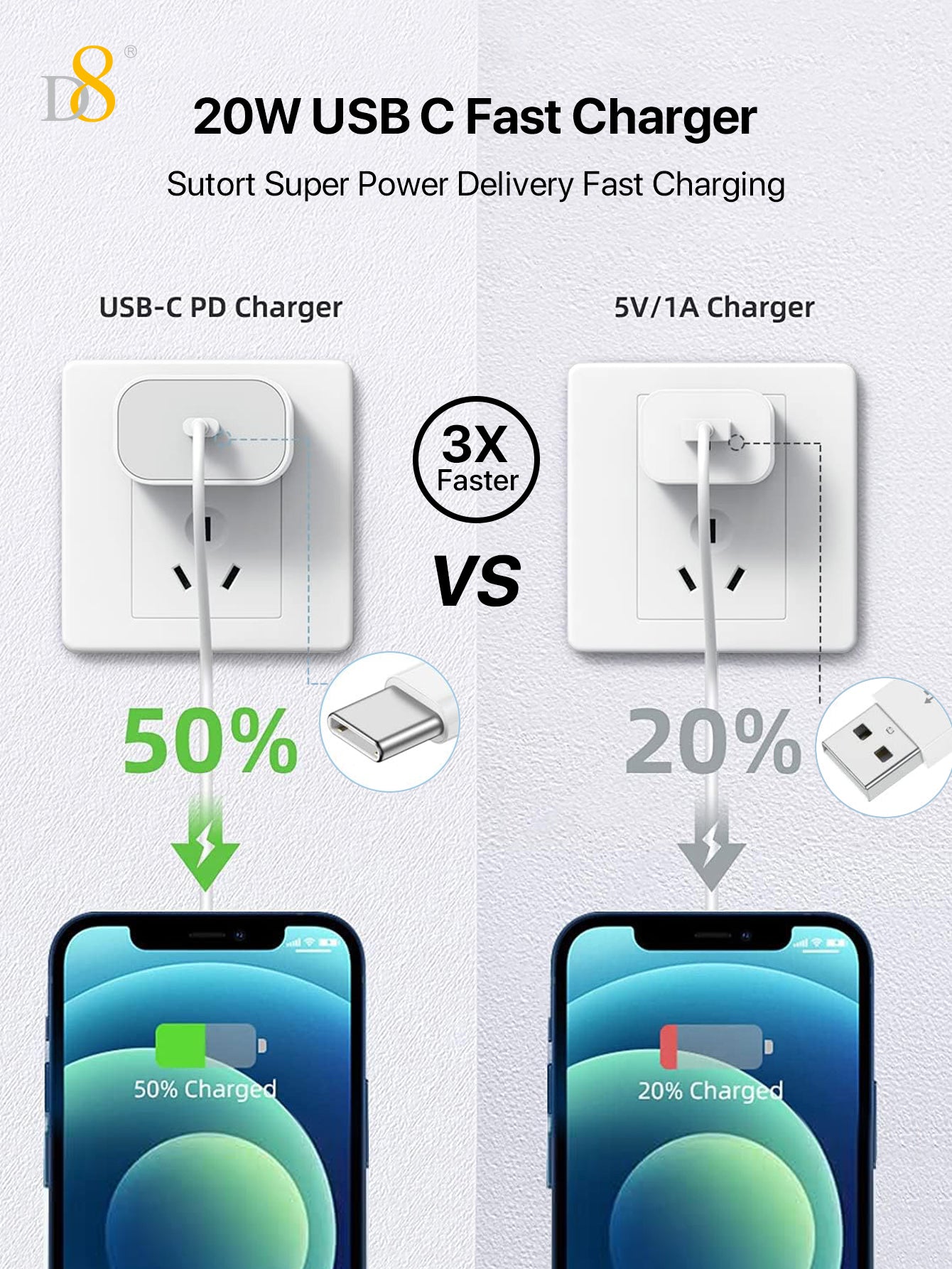 D8 TPE Type-C to Lghtning mfi Cable and 20W dual port fast charging wall charger set