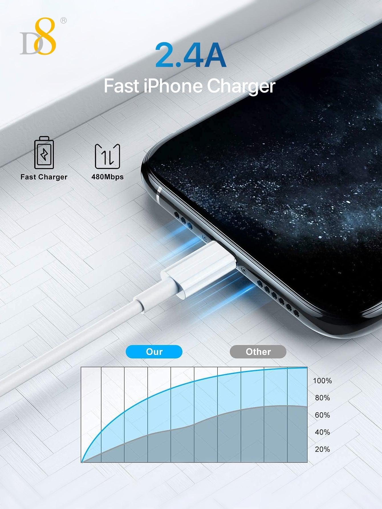 D8 MFi Lightning Power & Sync Cable | Mobile Accessories - Dynamic8